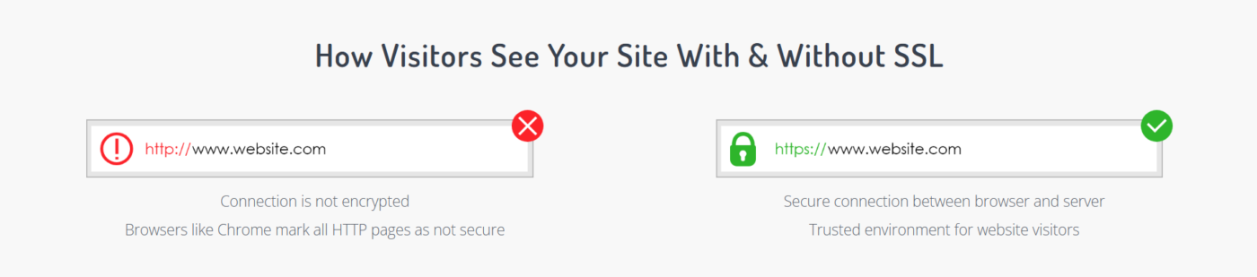 SSL Zen Pro License Key Activation